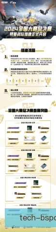 和平精英全球总决赛规则修订，夺冠格局或迎巨变